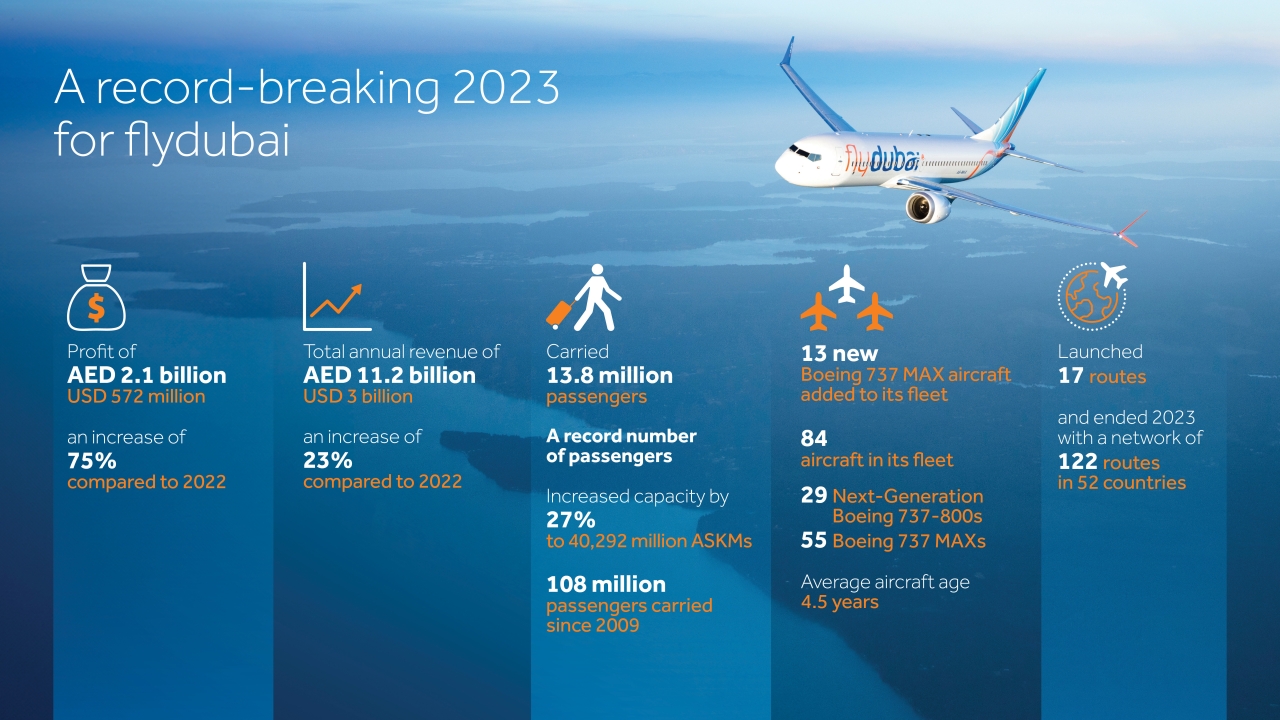 Business and finance | Times Aerospace